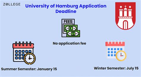 university of hamburg application